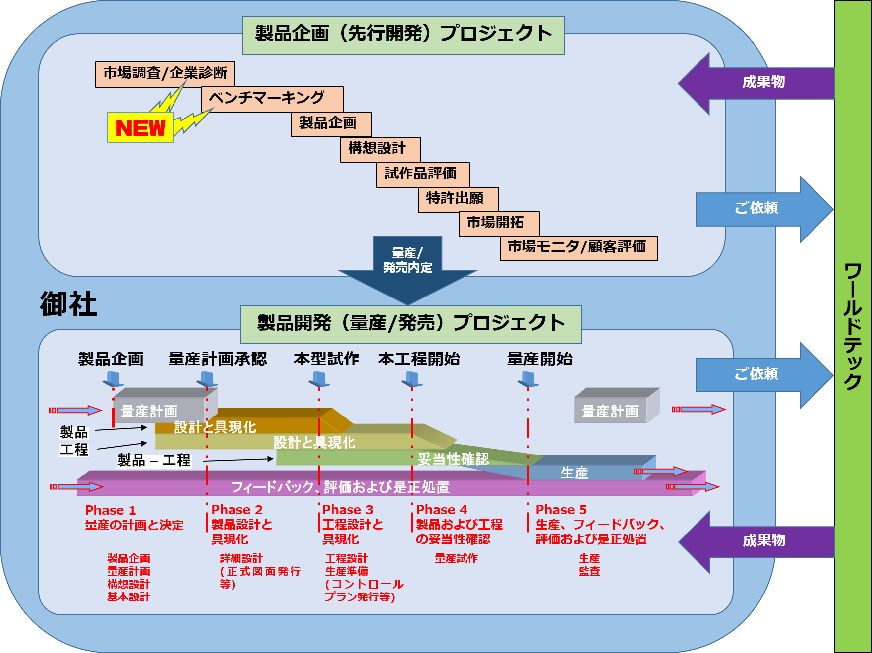 技術支援 株式会社ワールドテックのホームページ